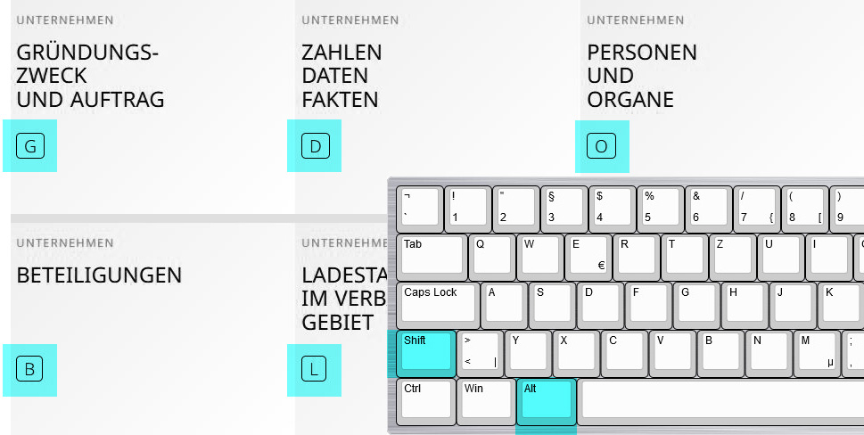 Bild der Tastatur mit gedrückten Tasten Shift und Alt
